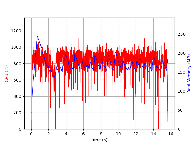 Optimized AOT Benchmark plotting