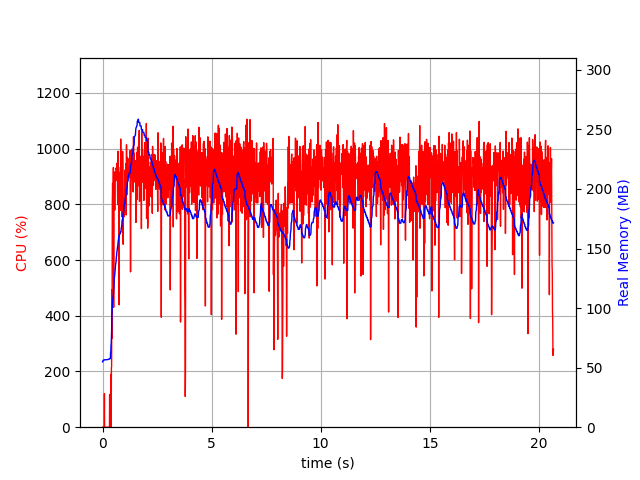 AOT Benchmark plotting