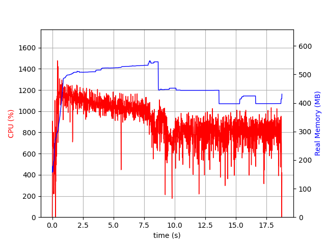 JIT Benchmark plotting